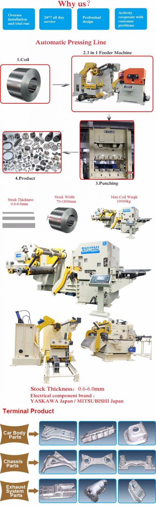 Automatic Uncoiler Machine Help to Pressing Car Parts (MAC4-1800H)