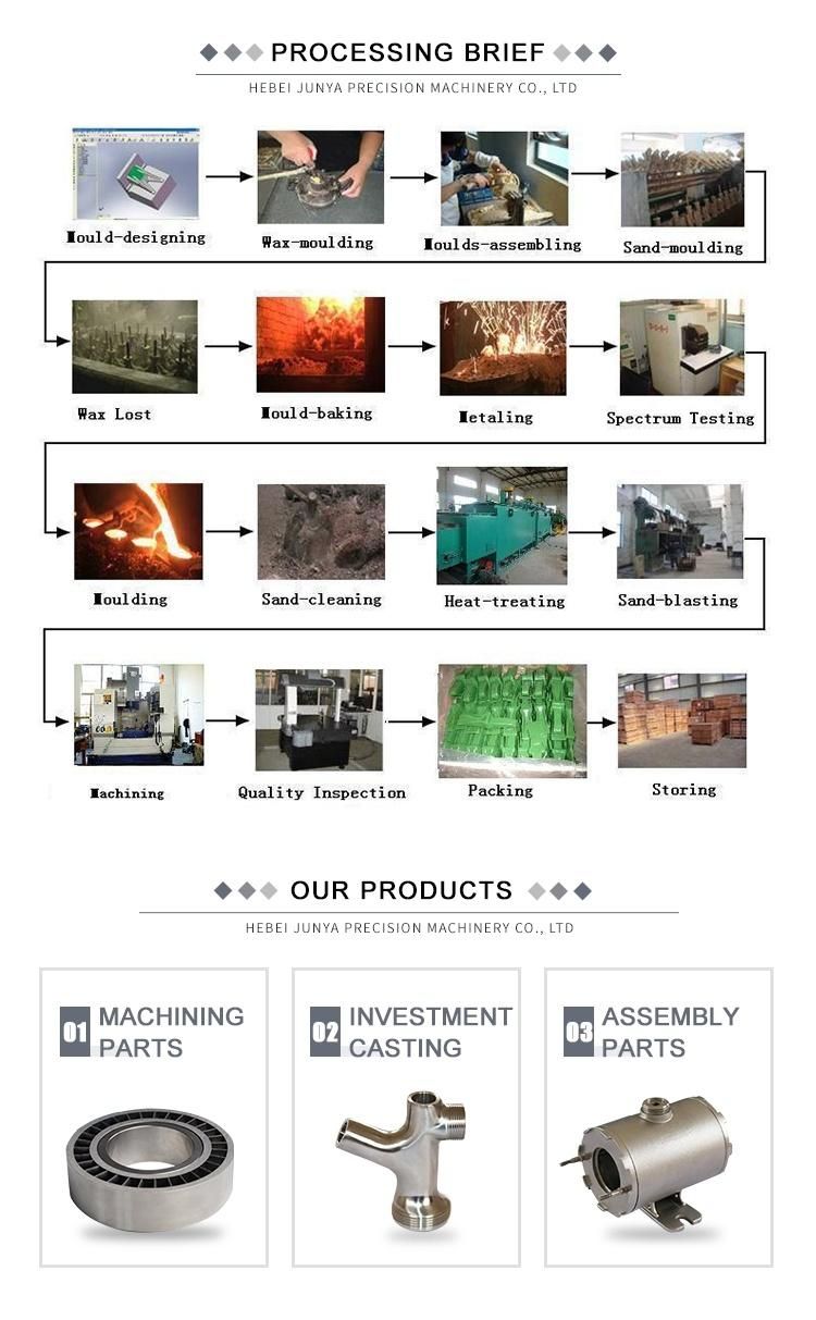 High Quality Customized Stainless Steel Blank by Precision Investment/Lost Wax Casting with CNC Machining Secondary Process