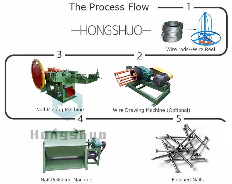 Machine Making Nails/Machines for Making Nails and Screws