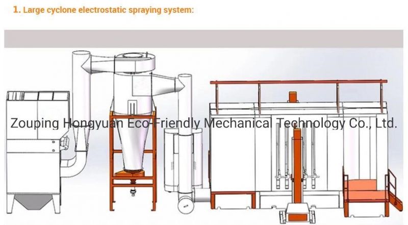 Automatic Powder Coating Booth with Reciprocating Machine and Auto Gun