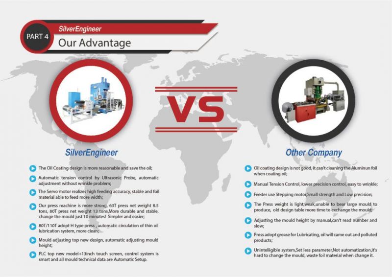 Quick Delivery Automatic Aluminium Foil Container Making Machine with Scrap Recycling