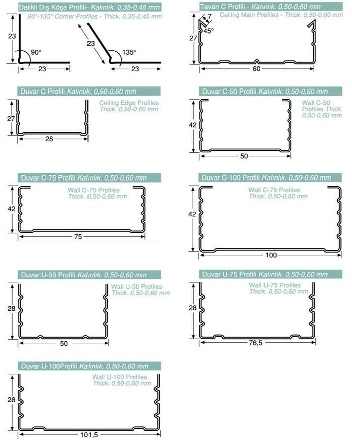 Construction Building Material Drywall Roll Forming Equipment