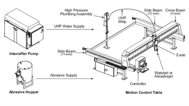 Waterjet Machine Spare Parts Filter Assemblies Hr11048