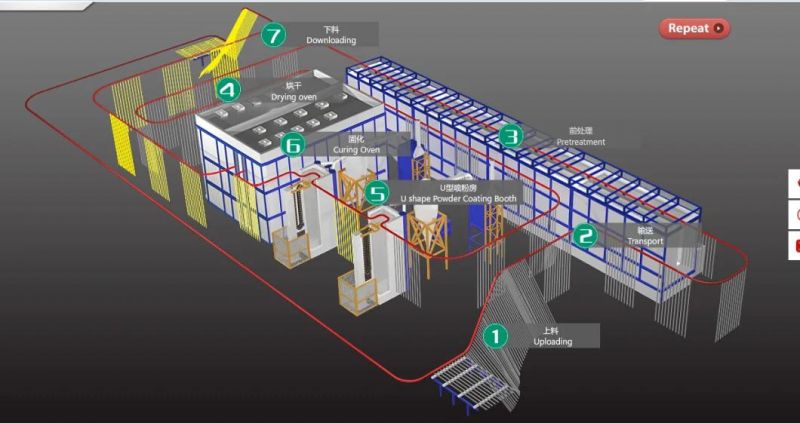 Vertical Powder Coating Plant for Aluminum Profile