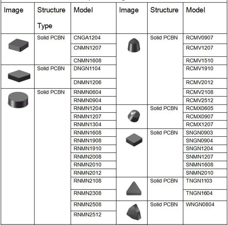 Solid Sngn 120408 Diamond CBN PCBN CNC Cutting Inserts
