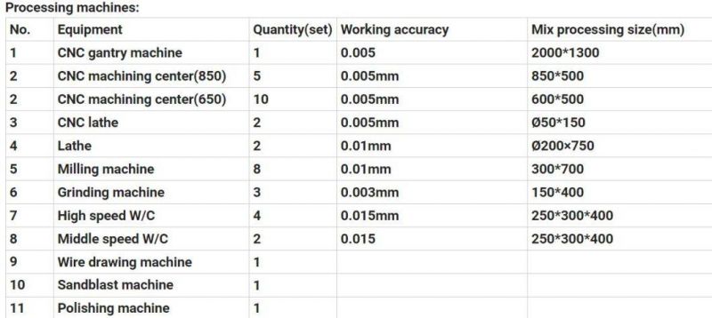 OEM Customized CNC Precision Plastic Stainless Steel Aluminium Parts