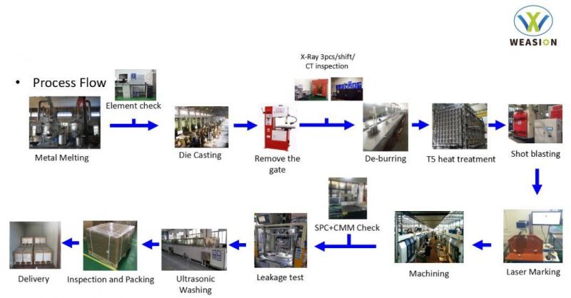 OEM Die-Casting Communication Equipment Parts Housing Communication Tool Filter Zinc Die Casting