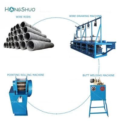 Automatic Hight Speed Efficiency Steel Iron Wire Nails Making Machine Manufacturer Manufacturing