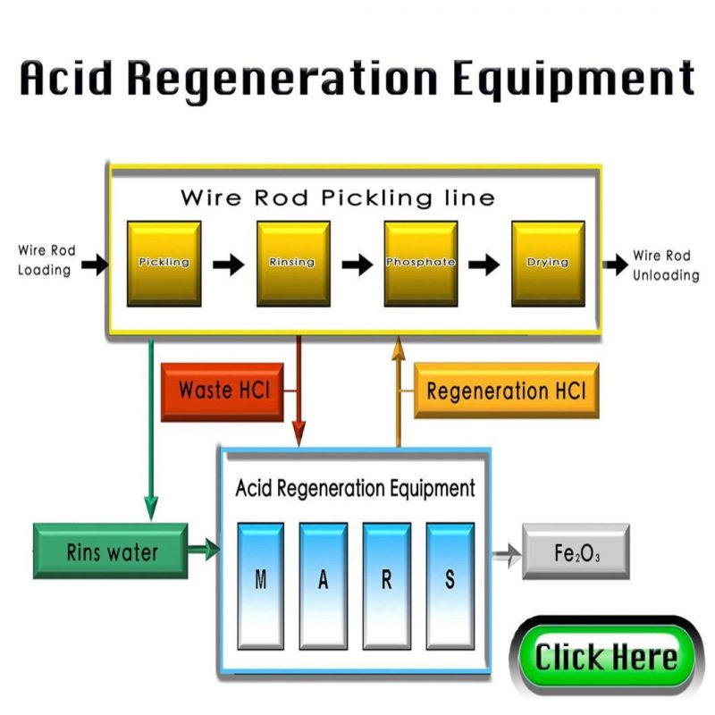 1860 PC Strand Equipment