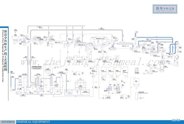 Fishmeal Machine for Fish Processing