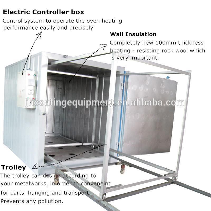 Small Powder Coating Curing Oven with Heating System for Baking Paint Drying
