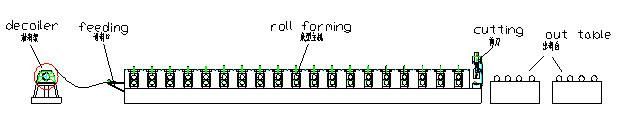 610 K-Span Roll Forming Machine