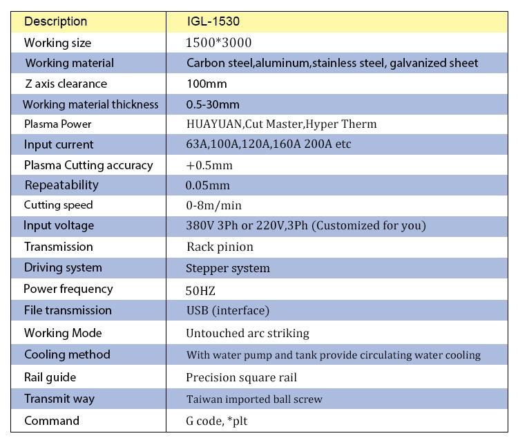 1530 CNC Plasma Saw Table Cutting Machine for Metal Give You Free Training