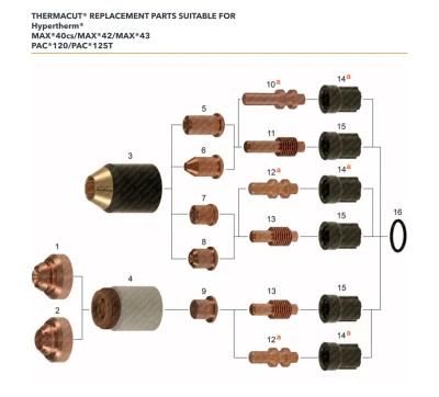 Plasma Cutting Consumables, , Handheld Cutting Max40 Max42 CNC Cuttingelectrode Nozzle Shield 020350 020395 120602