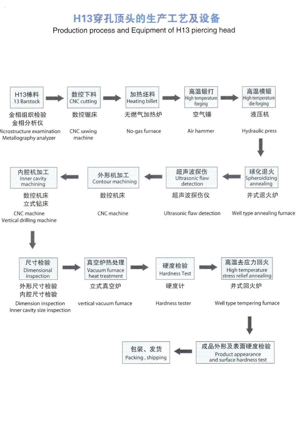 Piercing Mill Plug for Seamless Steel Pipes and Tubes Production