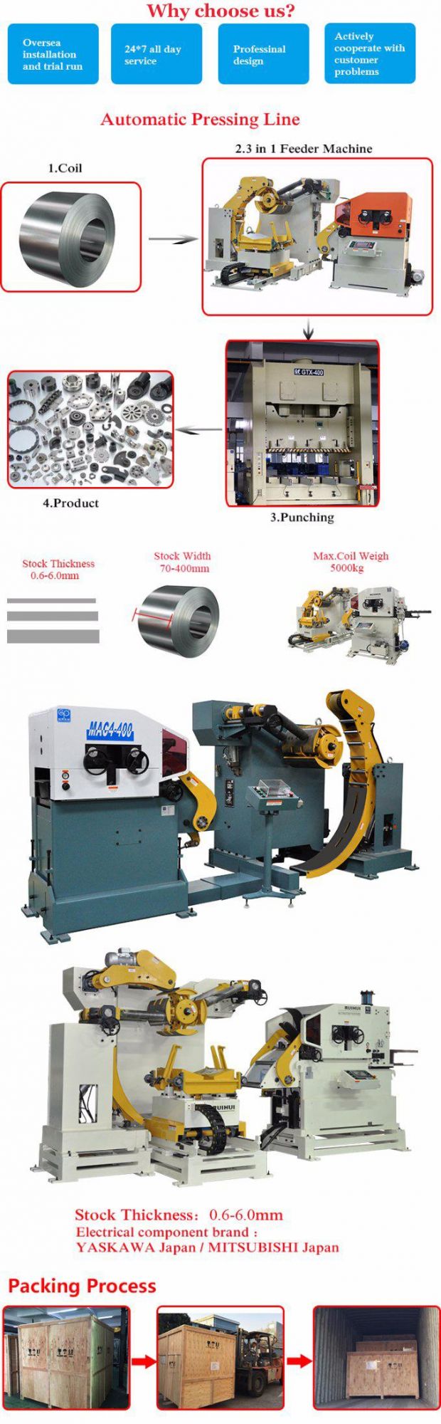 in Press Machine Ues Automatic Feeder with Straightener and Uncoiler