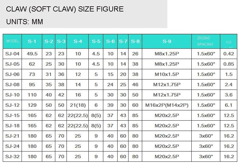 High Precision Hydraulic Raw Claw