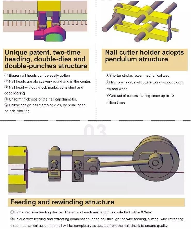 800 Kgs 8 Hours High Capacity Nail Making Machine