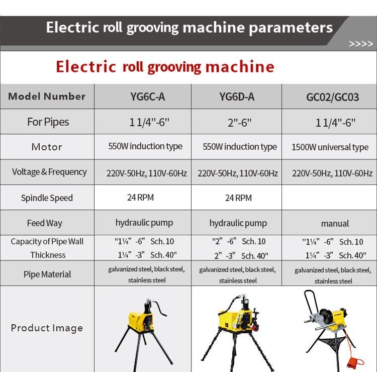 Hongli High Quality Electric Pipe Grooving Machine for 6inch Pipe with CE