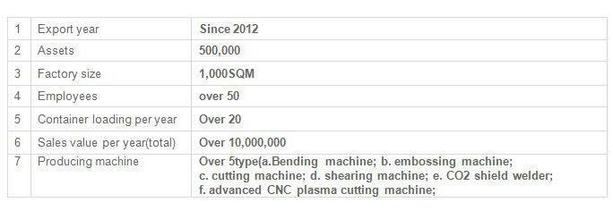 Powder Coating Equipment