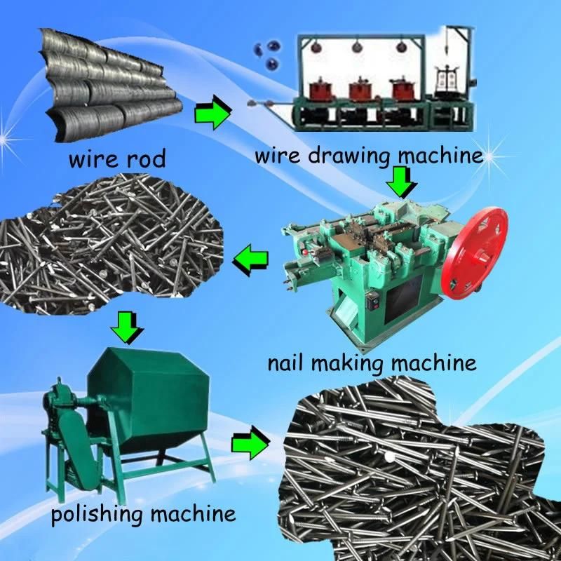 OEM Customization Automatic Roofing Nail Making Machine Wire Steel Iron Nail Machine
