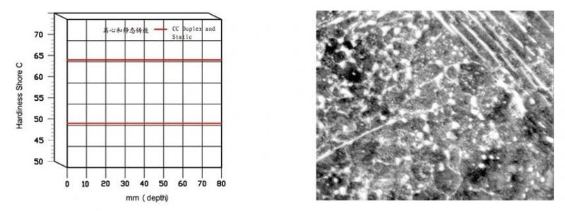 Adamite Roll for Roughing Mill