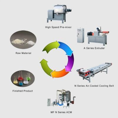 Hot Sale Powder Coating Processing Machine