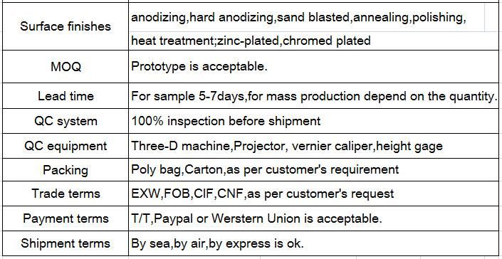 Precision Aluminum Die Casting with CNC Machining Parts
