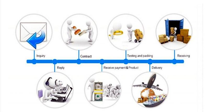 Precision Custom CNC Processing/Turning Aluminum/Steel/Titanium/Stainless Steel/Copper/Brass Auto Parts Parts