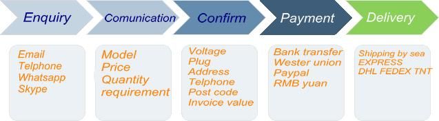 Electrostatic Powder Painting Coat Spray Equipment for Aluminum Profiles