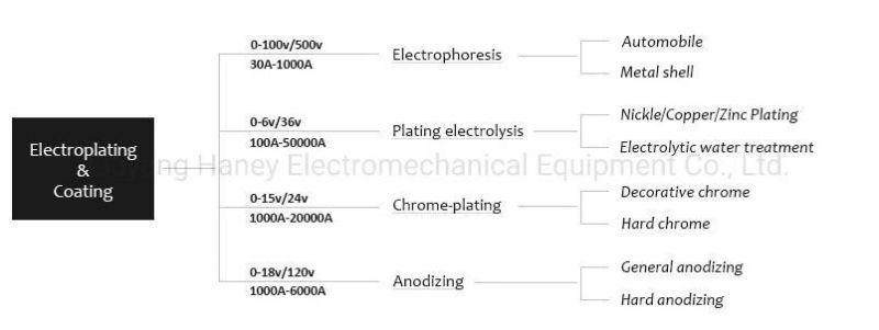Haney CE Chrome Plating Low Ripple Pure 3 Phase 1000A Electroplating Equipment