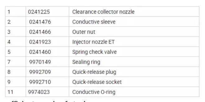 0241923 W Injector Nozzle Replacement