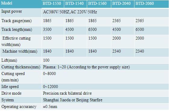 Desktop CNC Metal Cut/Metal Laser Cutter/Plasma Cutting Machine From China