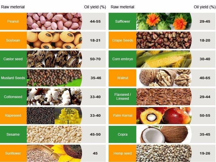 Selling High Quality Coconut Oil Refinery Crude Oil Refinery