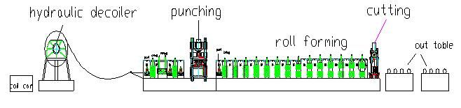 M Shaped Roll Forming Machine