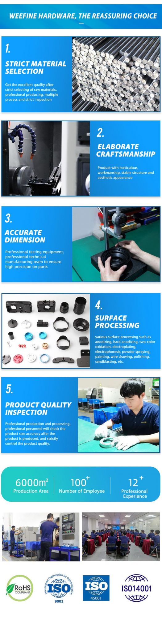 Fine CNC Processing of Plastic Hardware