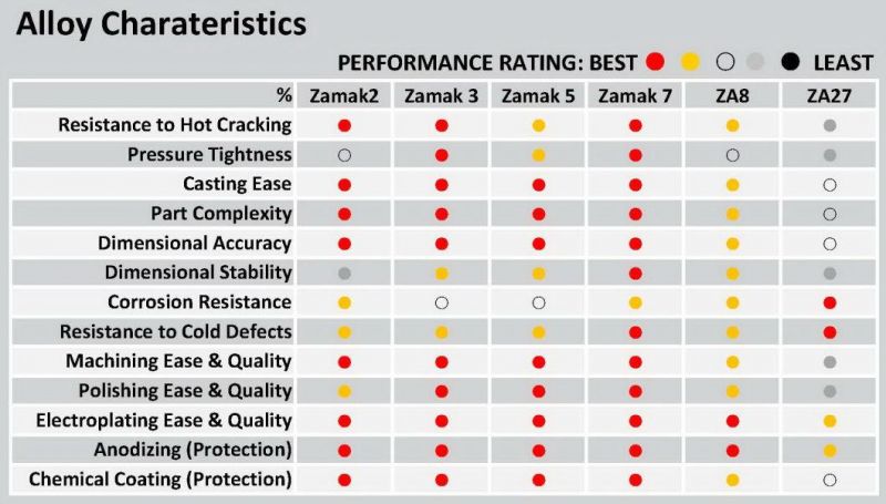 Zamac Alloy Die Casting Car Parts Automobile Accessories (STK-ZDC-227)