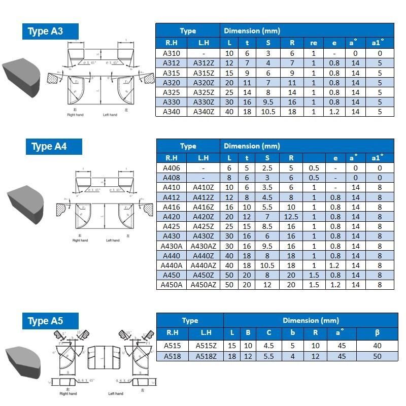 Cemented Brazed Tungsten Carbide Tips