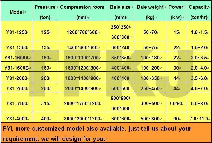 160ton Waste Metal Bales Machine Metal Scrap Compactor