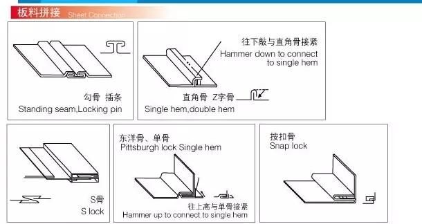 Sheet Pittsburgh Lockformer 7 Functions Nip Locking Machine From Ysdcnc Machine