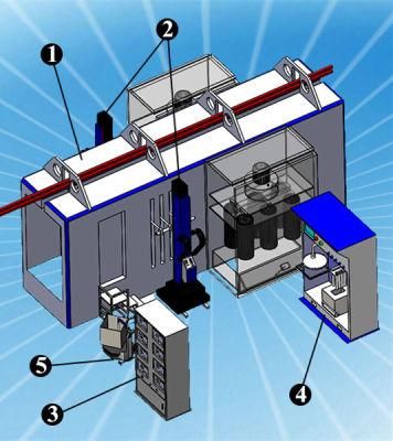 Filter Powder Recovery Automatic Coating Booth