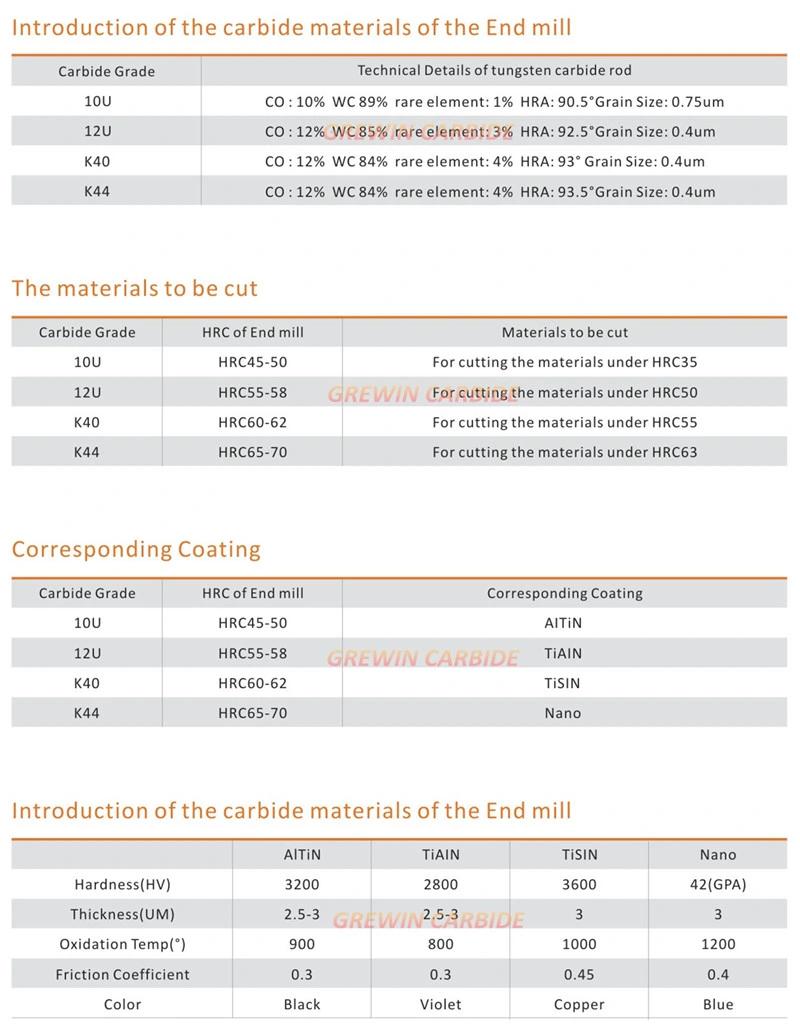 Gw Carbide-Tisin Coating of Carbide Square End Mill Cutter