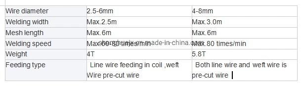 Reinforced Wire Mesh Welding Machine (roller mesh)