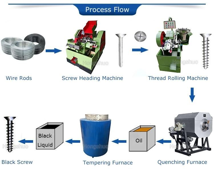 Chipboard Screw Machinery Taiwan Supplier /CNC Machining Iron Screws