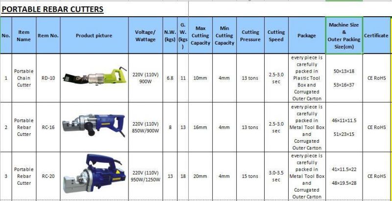 Construction Machinery Portable Steel Bar Cutter Handheld Rebar Cutting Machine 2900W 3000W