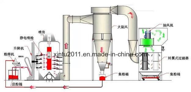 Automatic Electrostatic Powder Vibrating Sieve Separator Machine for Powder Coating System