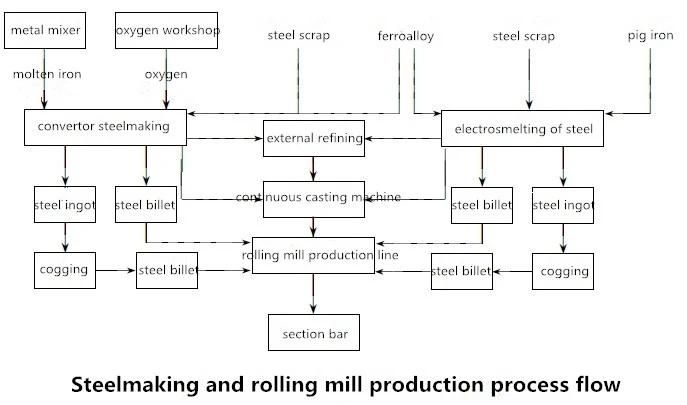 Centrifugal Casting High Speed Steel Roll (HSS Roll) for Bar Rolling Mill