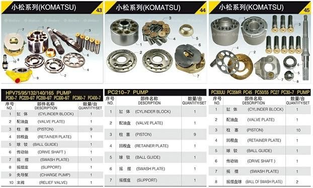 Uchida/NACHI/Linde/Yuken/Dakin/Vickers/Sauer/ Hitachi/Cat/Parker Cylinder Block/Piston/Valve Plate/Swash Plate for Hydraulic Motor Spars Parts