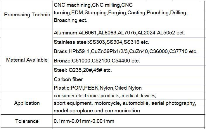 Precision Aluminum Die Casting with CNC Machining Parts