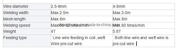 Best Price Welded Wire Mesh Machine (automatic)